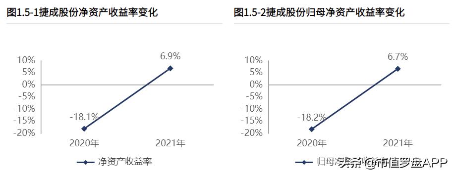 近期对捷成股份股票的分析,捷成股份明日预测走势