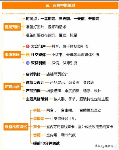 抖音电商直播步骤图怎么做,抖音电商直播运营全套教程