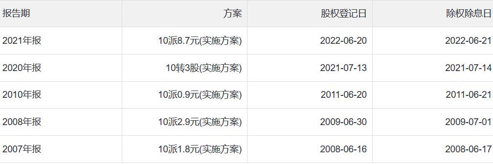 中远海控是龙头股票么,中远海控是央企龙头吗