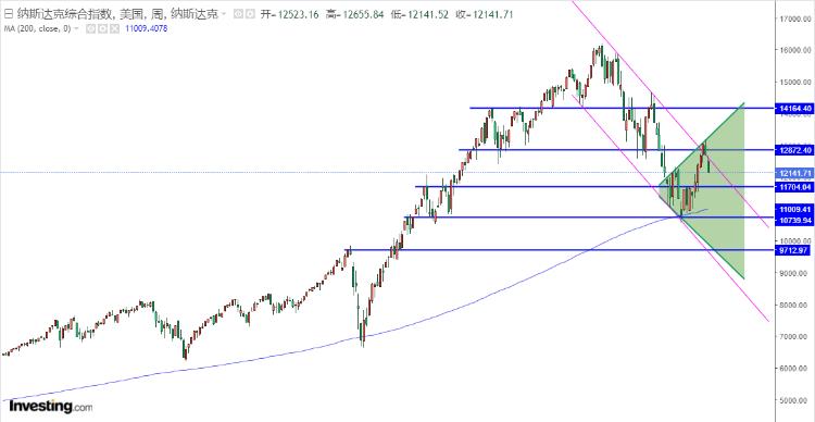 美股涨跌对香港股市影响,美股大跌周一怎么走