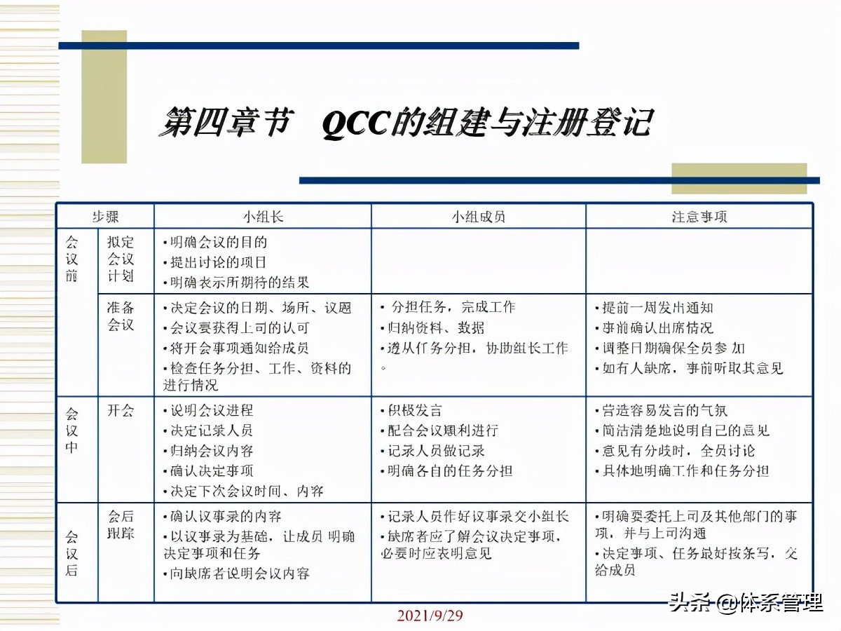 qcc体系培训视频,品管圈流程讲解ppt课件