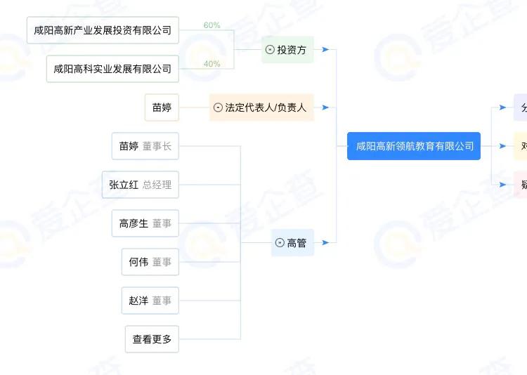咸阳高新存志幼儿园更名吗,咸阳高新存志学校拟更名
