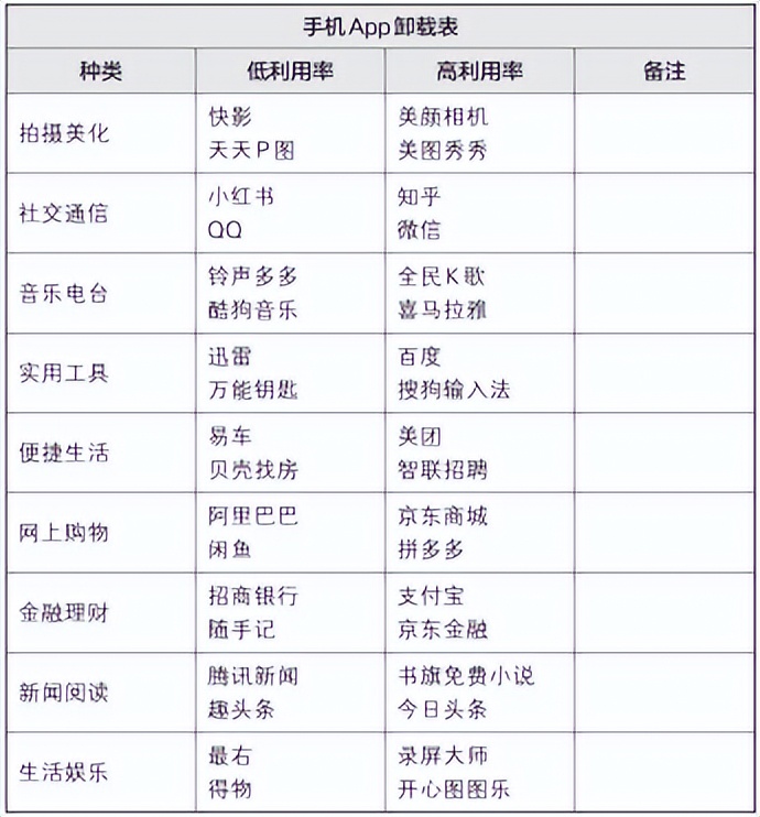 梦想行动十大步骤,梦想行动计划表