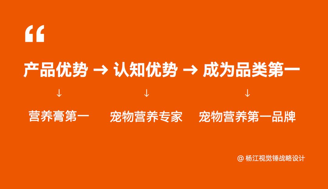 鍝佺墝瑙嗚鎴樼暐鏉ㄦ睙,绾㈢嫍x瀹炴垬