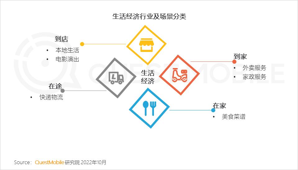 互联网激发线下商业消费潜力,互联网是如何改变人们的消费生活
