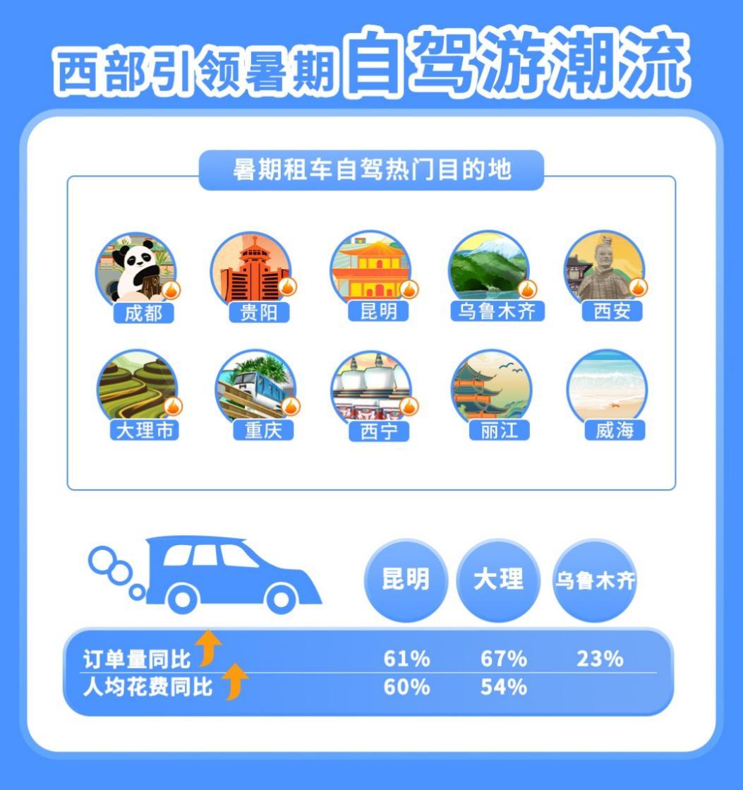西安五一自驾旅游租车,西安租车自驾游路线推荐