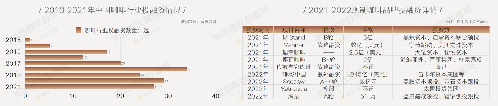 咖啡店的现状与前景的详细分析,目前咖啡店市场前景怎样