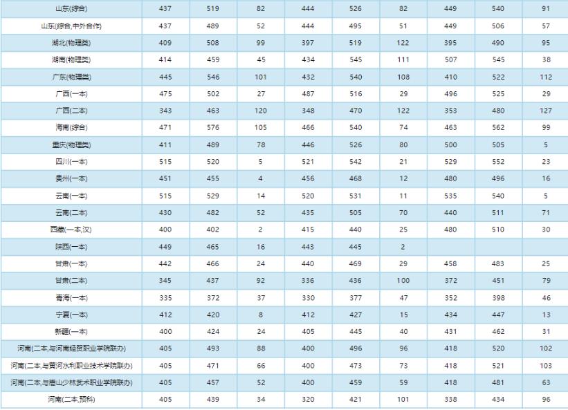 华水录取分数为什么那么高,华水毕业生一般去哪就业