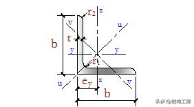 钢材分类及品种大全,各种钢材的规格和种类