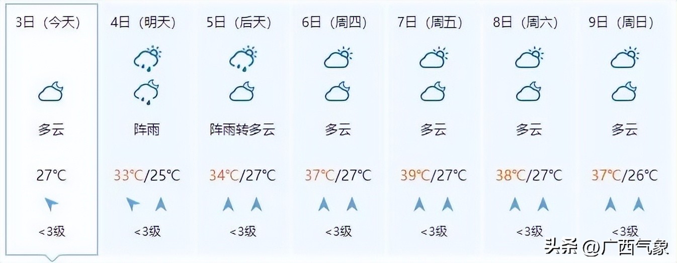 明后几号有大暴雨天气,天气北方多地将有大到暴雨