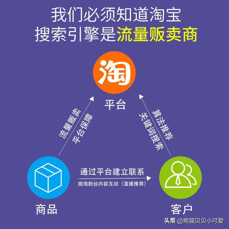 中国电商背后的逻辑,电商平台对实体商业的冲击