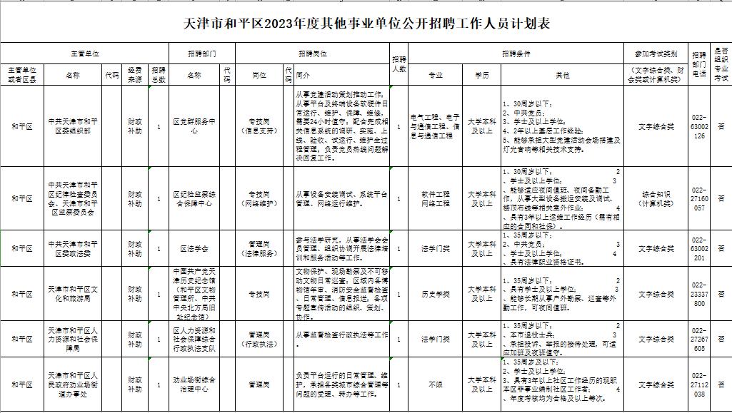 天津市各区事业编联考招聘信息,速来近期热门岗位招聘发布