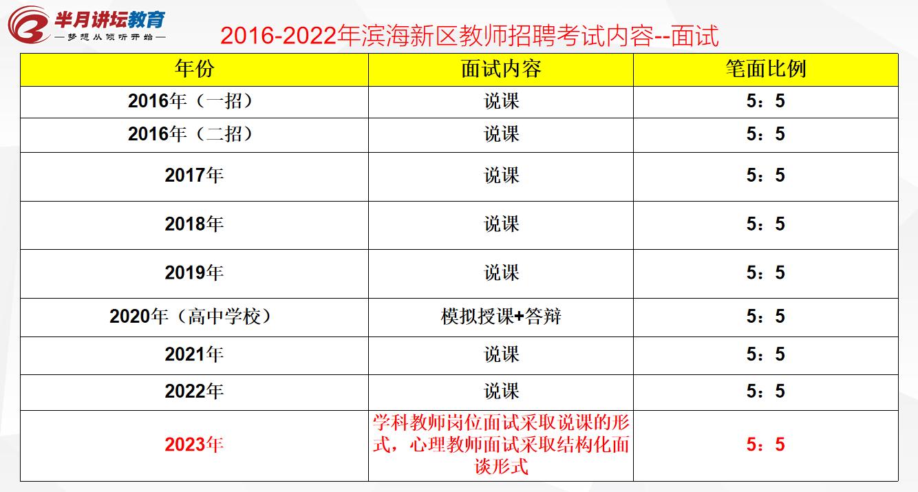滨海新区教师招聘2024报考人数,2021滨海区招聘教师