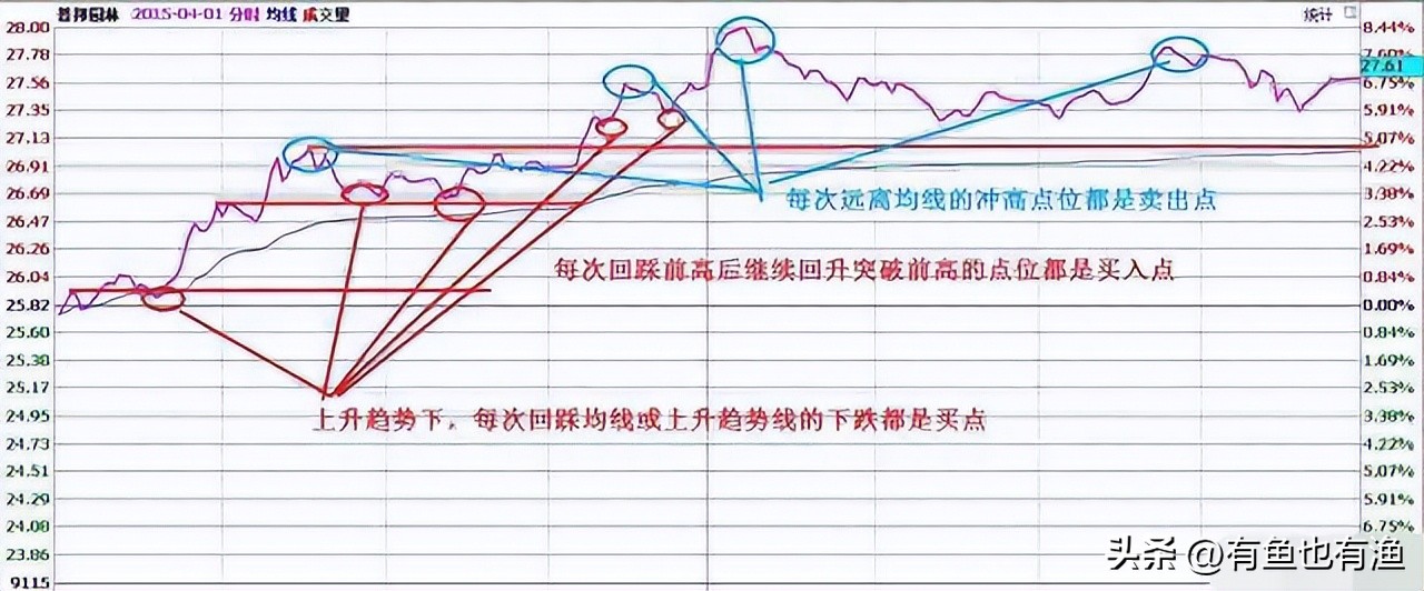 长期坚持一只股反复做t可行吗,长期持一只股做t经验分享