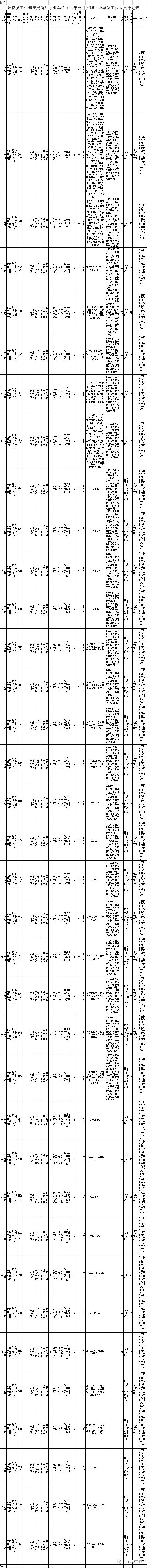 最新公告事业单位招聘127人,事业单位招聘242人