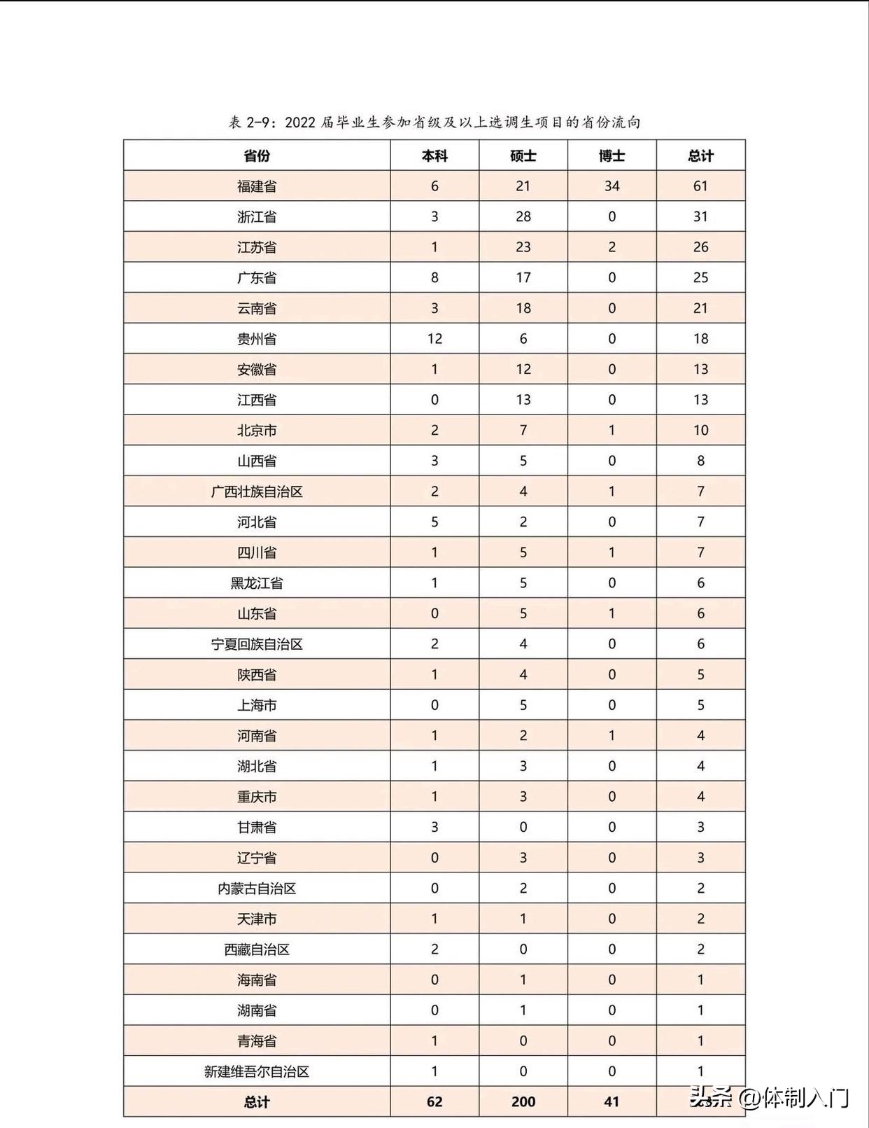 厦门大学2022年就业质量报告：185人进入华为，网友：中等985水平