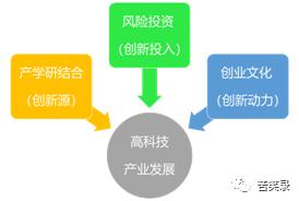 地产项目转型产业园区,以产业生态模式替代产业地产模式