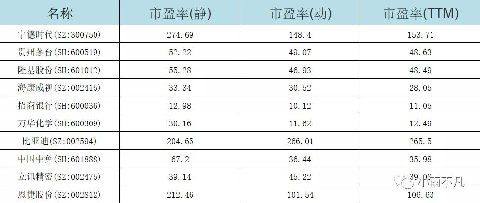 msci中国a50互通互联指数,msci中国a50互联互通指数etf