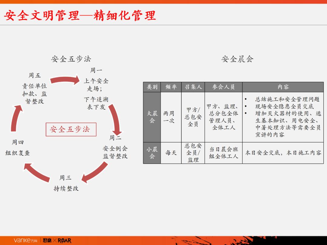 楼盘项目策划ppt,房地产项目规划方案ppt