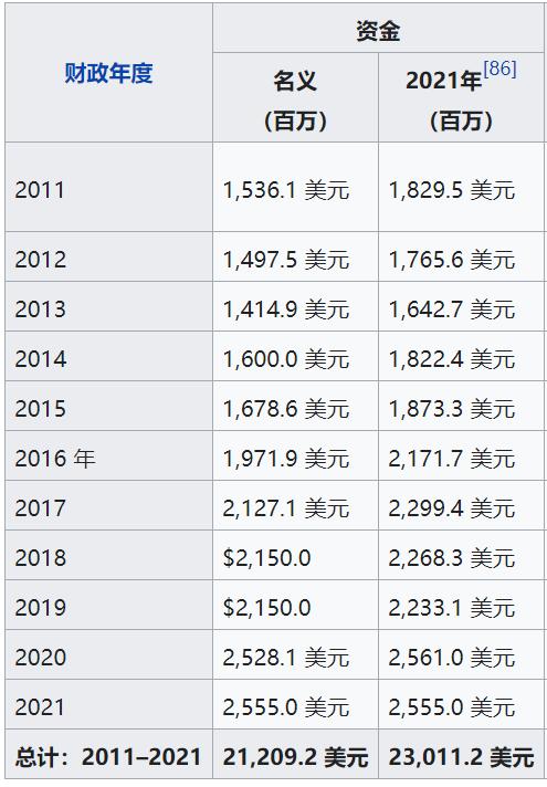 技不如人？美SLS火箭：用了20年前二手发动机，居然还比我们先进