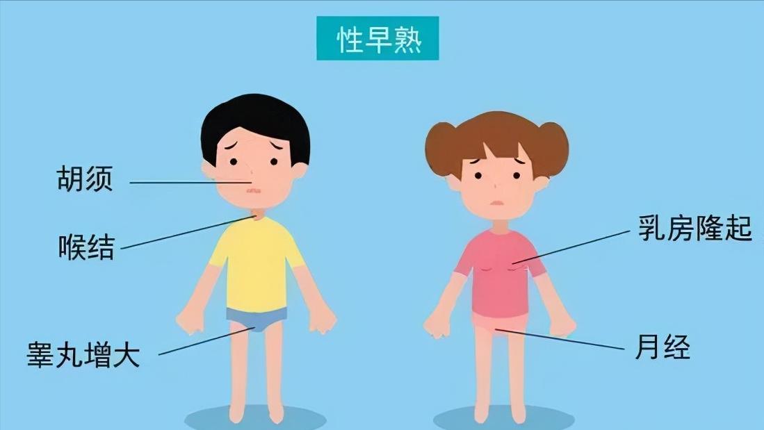 53万儿童早熟的元凶,中国儿童早熟元凶