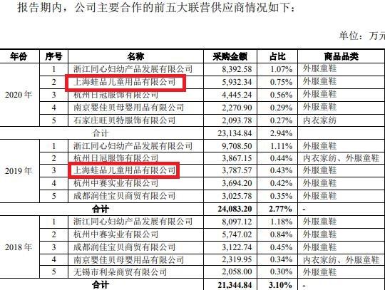 安正集团旗下童装,安正时尚公司怎么了