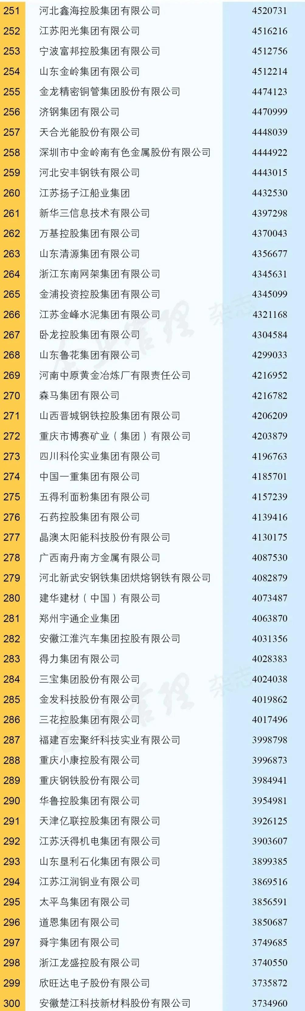 世界五百强企业之建龙集团,建龙集团钢铁产能中国排名