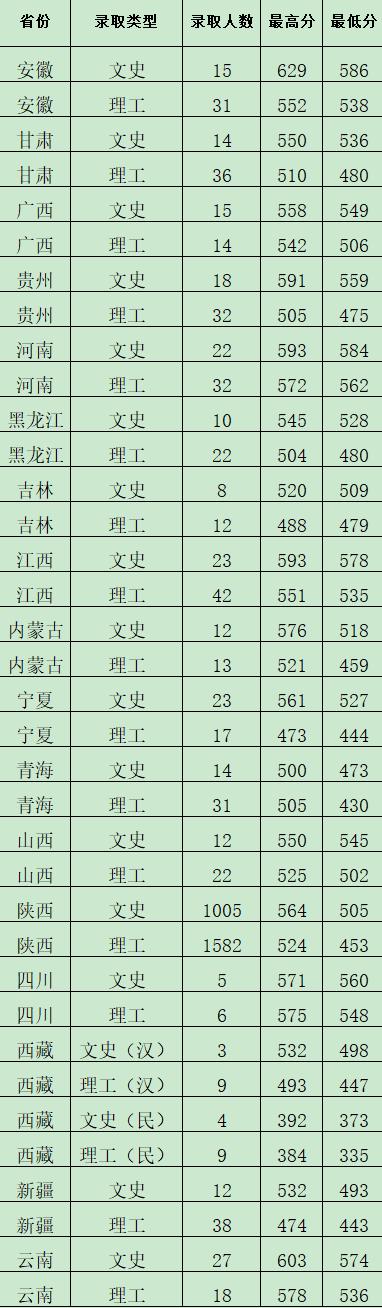 西安财经大学最好的专业是哪些,西安财经大学哪个专业比较好