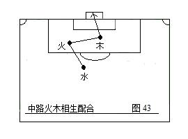 足球战术讲解全集,3112足球战术
