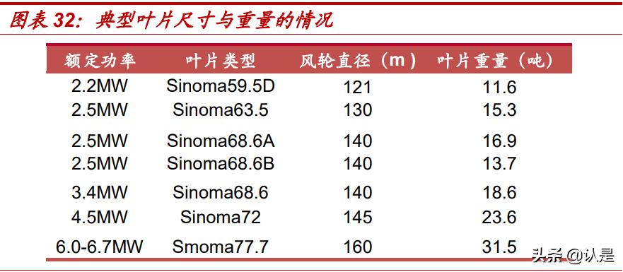 光威复材目前业务主要包括碳纤维,光威复材碳纤维在国内什么地位