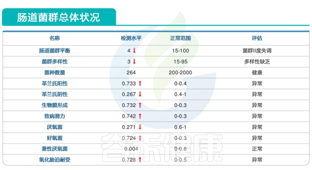 肠道菌群检测有哪些科研方法,肠道菌群检测可以查出哪些疾病