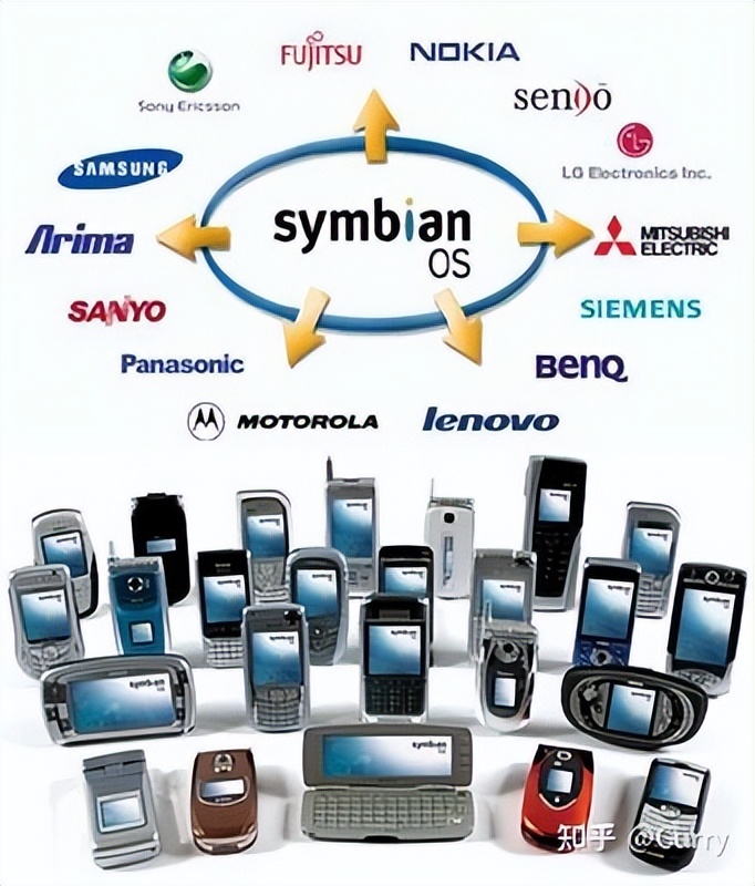 手机操作系统在哪看,手机操作系统排行