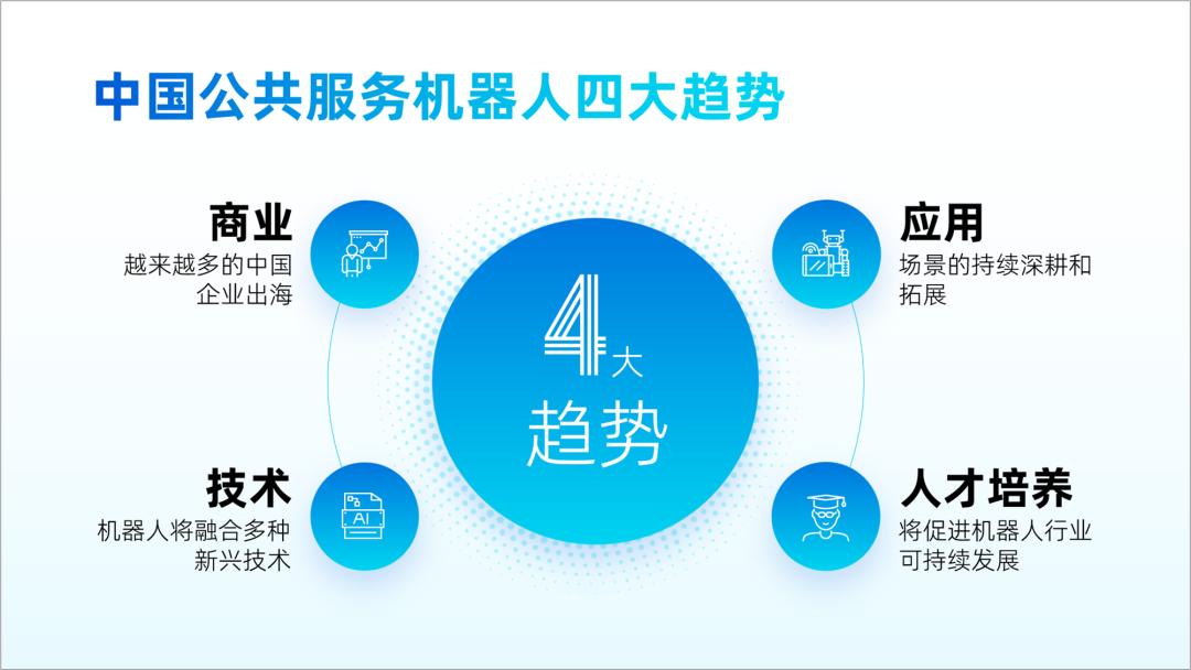 如何把一个圆做到几张ppt排版,一个形状搞定一个ppt