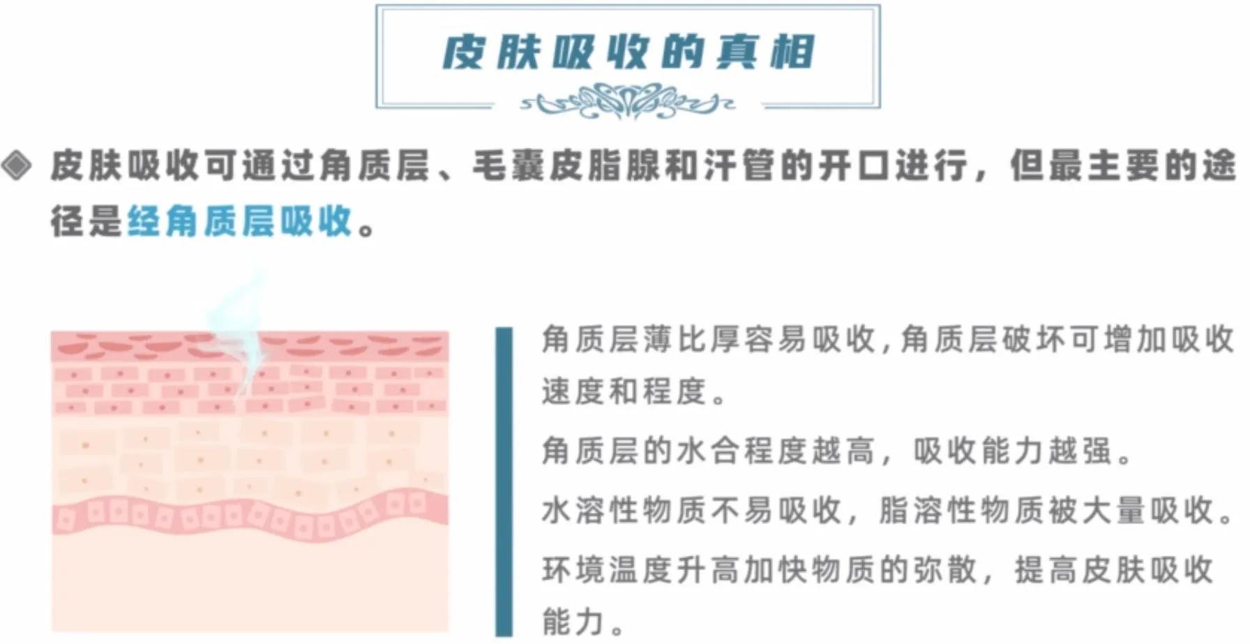 你真的认识你的皮肤吗,你了解你的皮肤吗