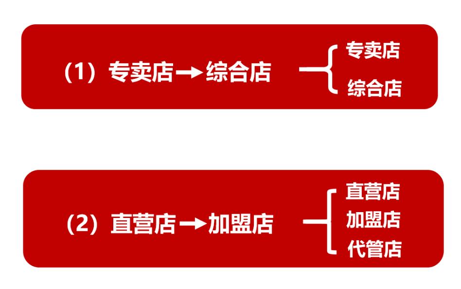 三创赛项目成果,三创赛优秀项目