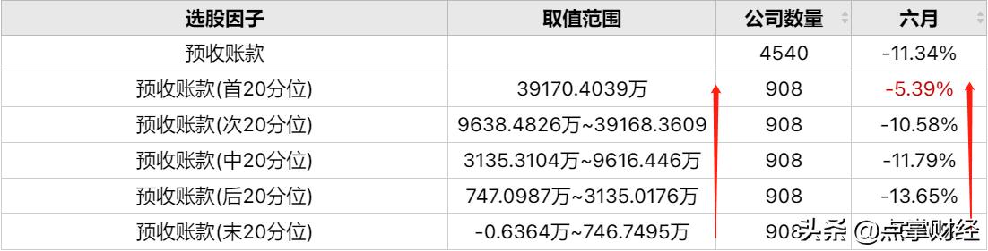 预收房款高是好是坏,预收账款高说明什么