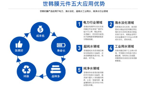 世韩净水器的优缺点,世韩净水器好吗