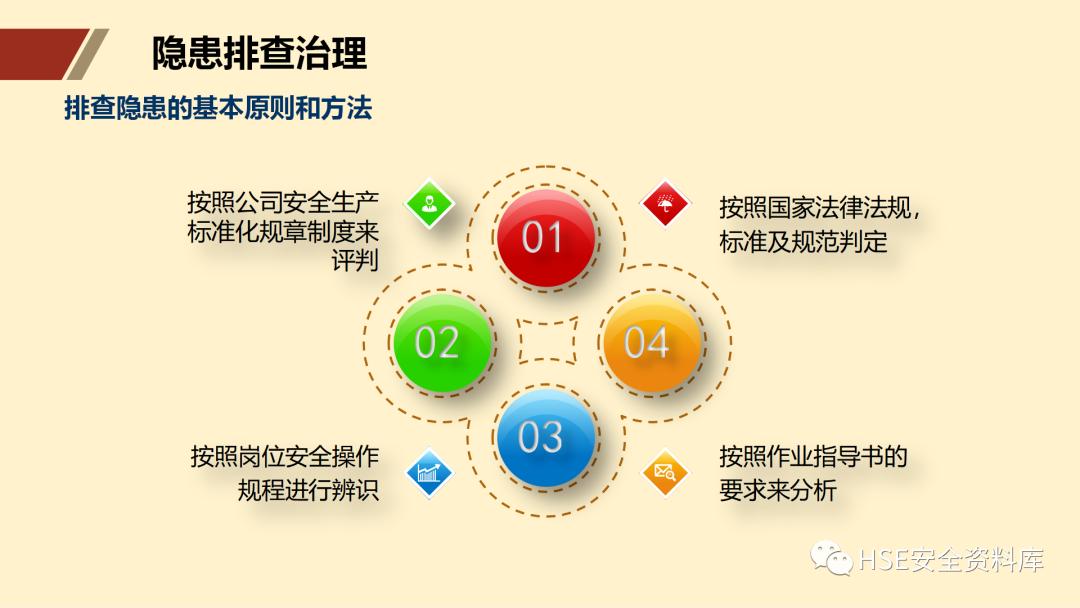 ppt安全生产隐患排查治理,安全风险分级管控ppt