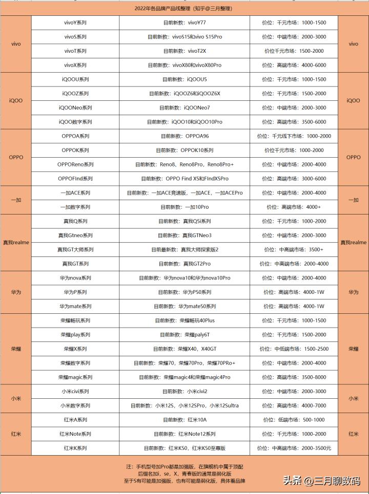 iphone14promax双十一购机攻略,二千左右最值得入手的手机双十一