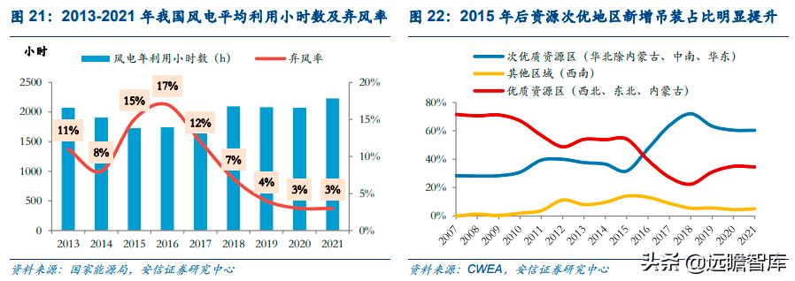 能源革命与经济转型升级,能源革命推动经济发展