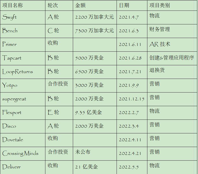 21亿美金能买多少黄金,21亿收购