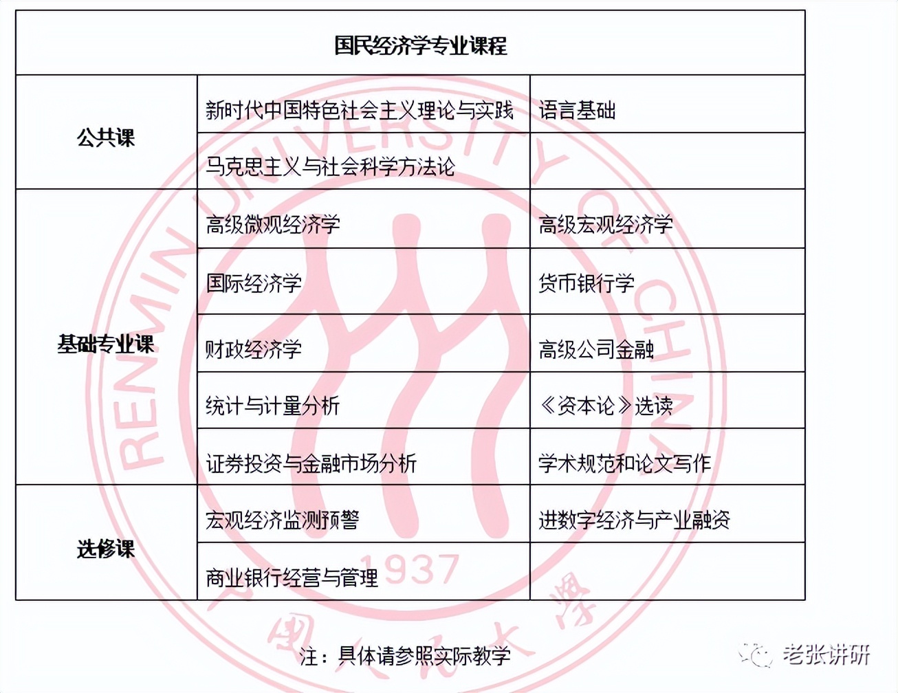 中国人民大学国民经济学专业-同等申硕招生简章