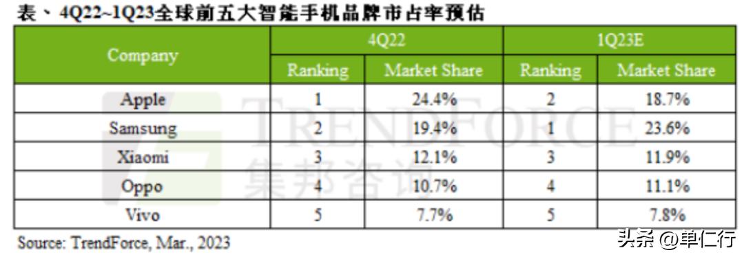 为什么手机品牌越来越多,为什么那么多手机品牌倒闭