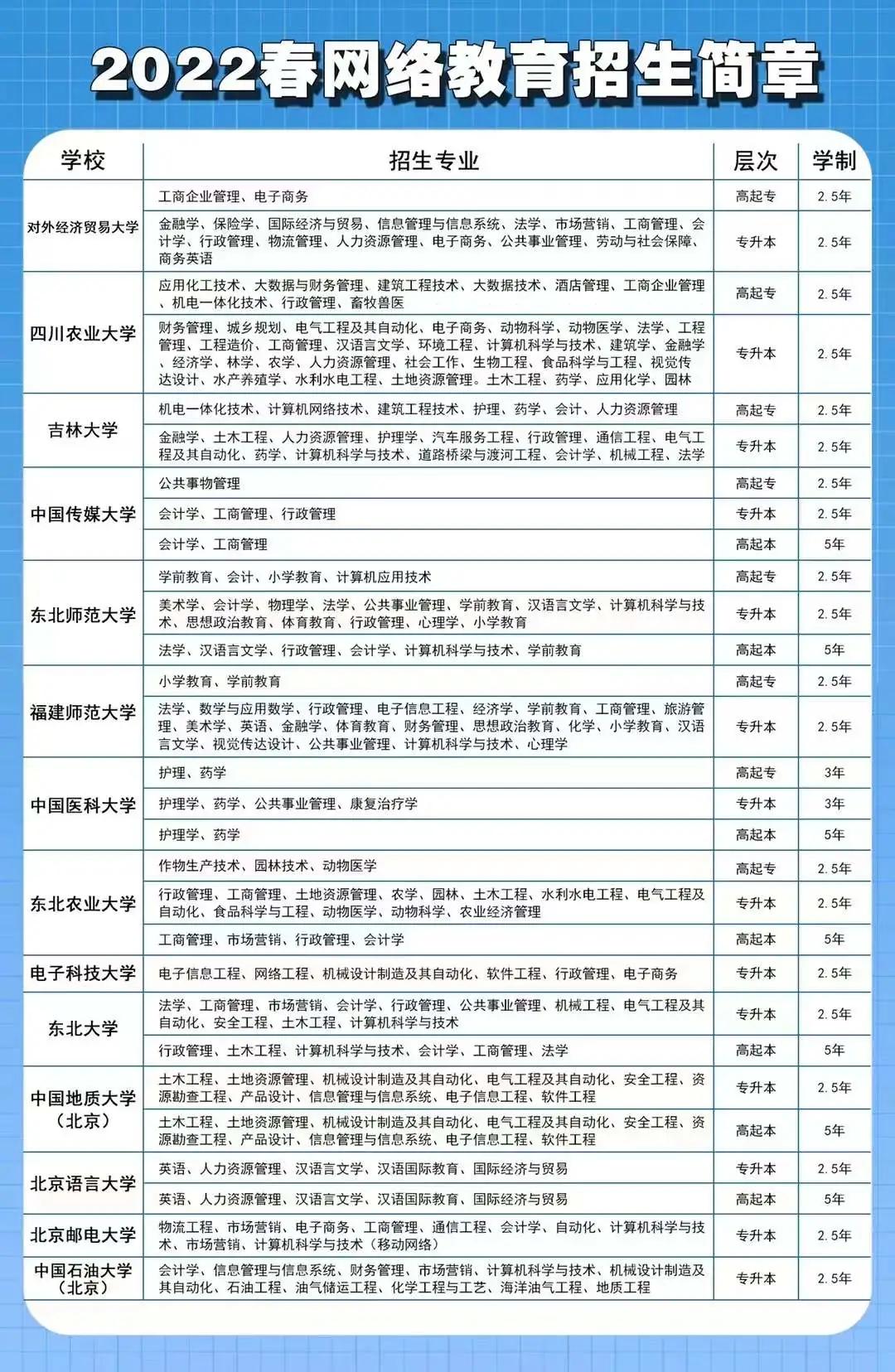 网络教育专升本学位英语如何考试,西北工业大学网络教育专升本费用