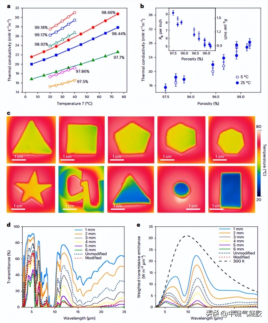 隔热玻璃气凝胶哪个好,隔热玻璃气凝胶