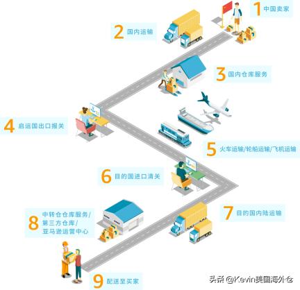 第三方海外仓的优缺点,第三方海外仓是什么模式