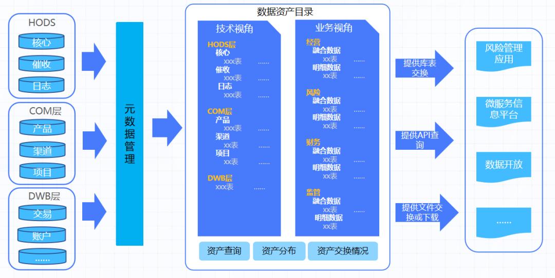 企业数据资产包括哪些具体内容,企业数据资产管理办法
