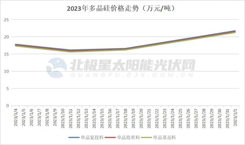 硅片价格战，TCL中环布下“阳谋”？