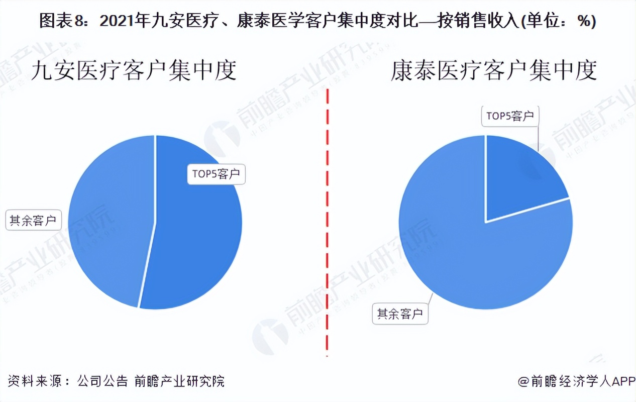 养老行业巨头,养老医药龙头股排行榜