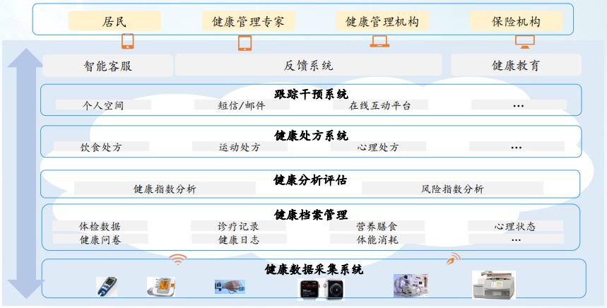 智慧医疗产业链分析,智慧医疗的探索与研究报告